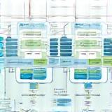 Automation workflow chart